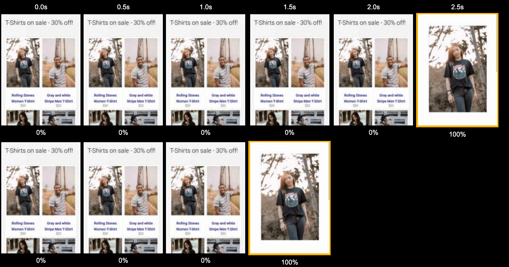 Image shows that use of quicklink improves navigation for a site by 1 second